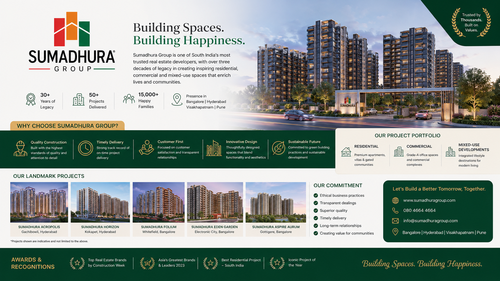Sumadhura Group Drives The Future Of Premium Residential Living In India - Real Estate News Partner
