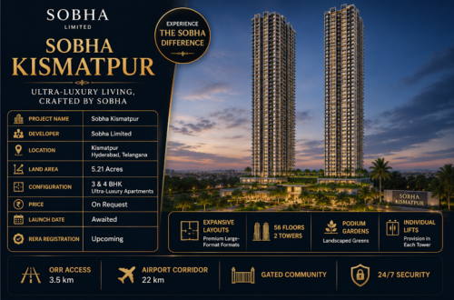 Sobha Kismatpur Hyderabad: A New Luxury Lifestyle Begins 4 Sobha Kismatpur