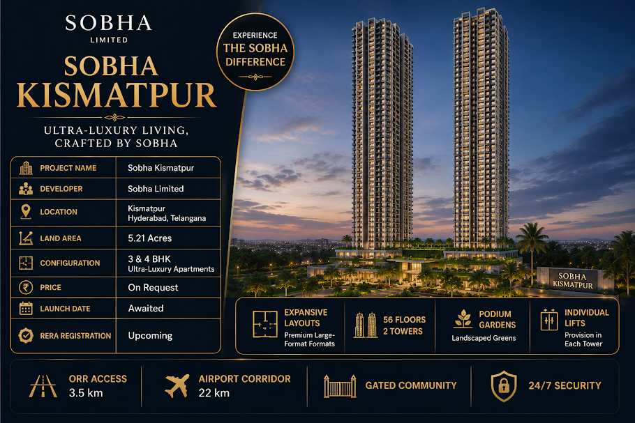Sobha Kismatpur