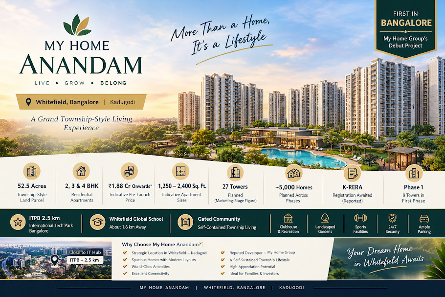 My Home Anandam